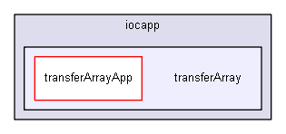 transferArray